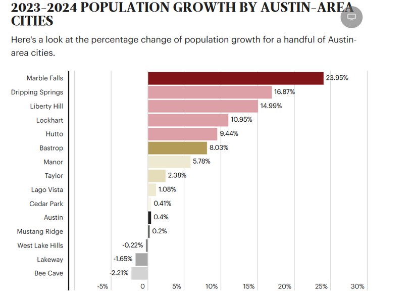 More Photos Of SH 281 & Fm 2147, Marble Falls Land For Lease