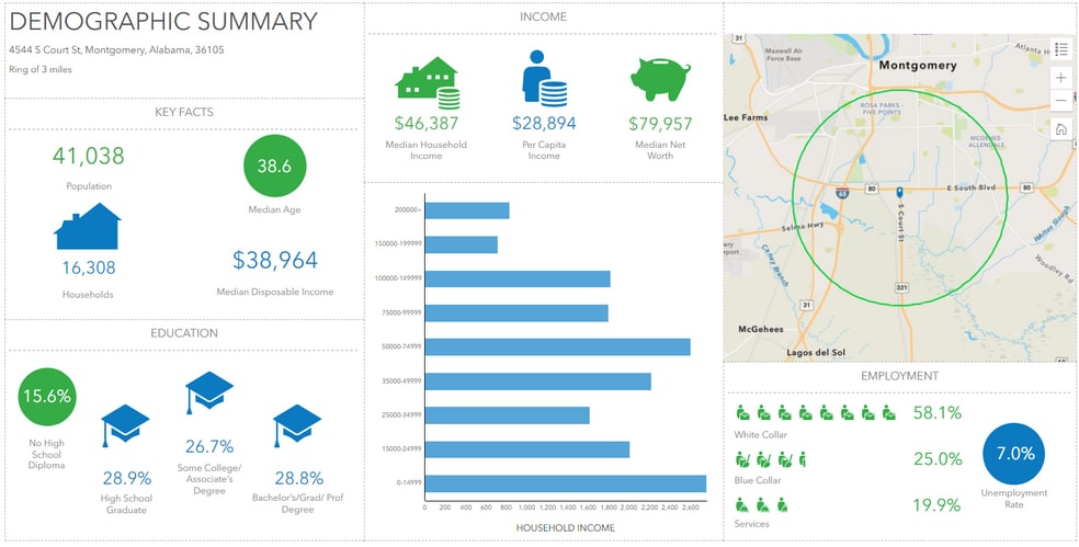 More Photos Of 4544 S Court St, Montgomery Specialty For Sale