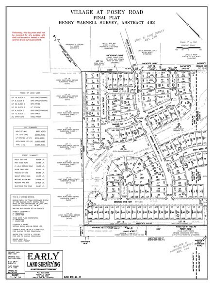 More Photos Of Posey Rd, San Marcos Land For Sale