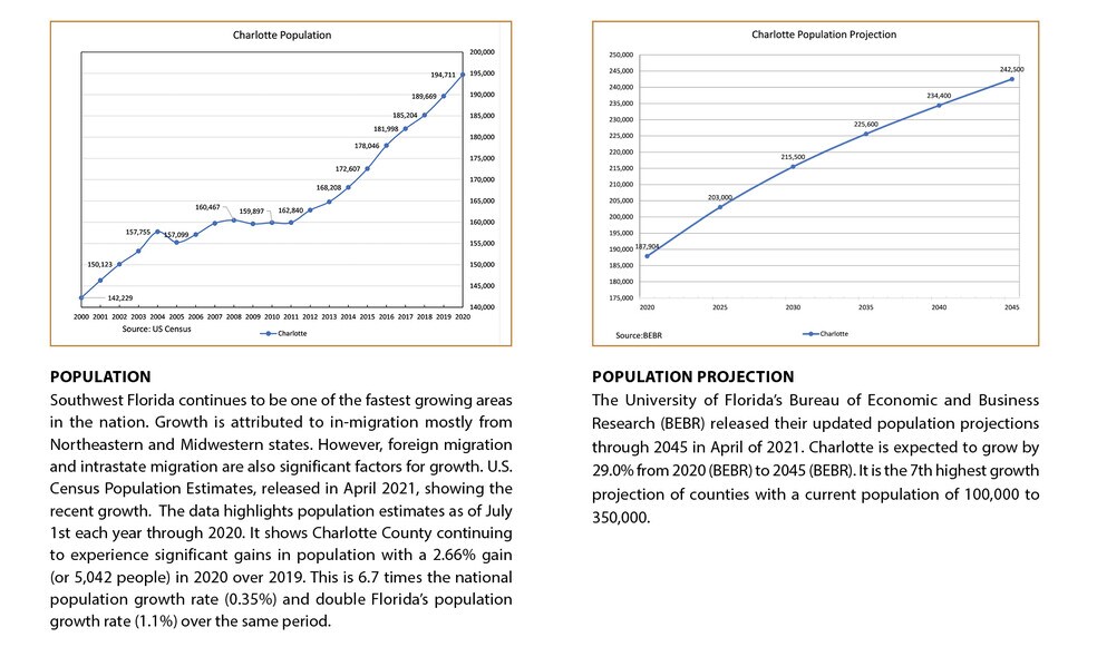 More Photos Of 185 Kings Hwy, Punta Gorda Land For Sale