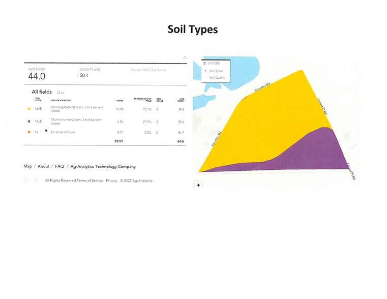 More Photos Of South Locust Point Road and Sheaffer Drive, Mechanicsburg Land For Sale