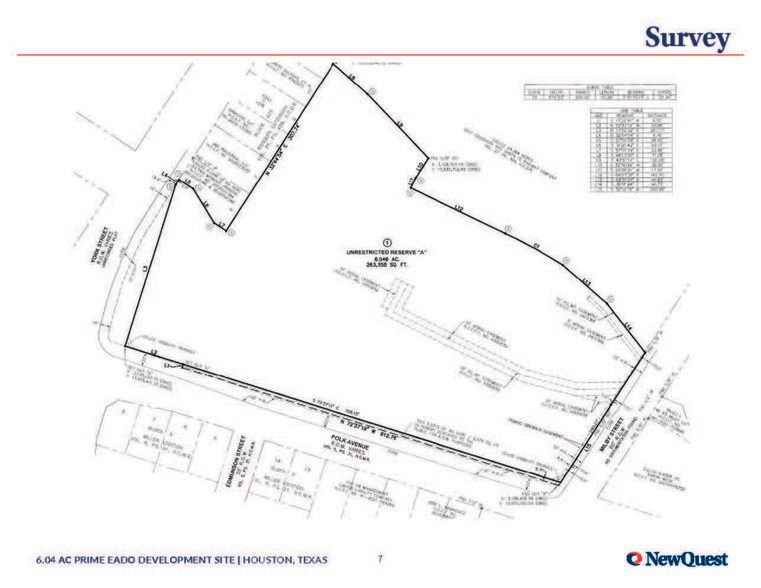 More Photos Of 3503 Polk St, Houston Land For Sale