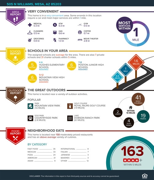 More Photos Of 505 N Williams, Mesa Apartments For Sale