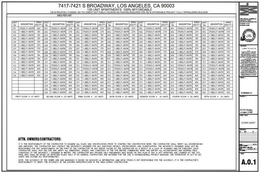 More Photos Of 7417-7421 S Broadway, Los Angeles Land For Sale