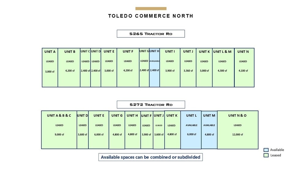 More Photos Of 5265-5272 Tractor Rd, Toledo Unknown For Lease