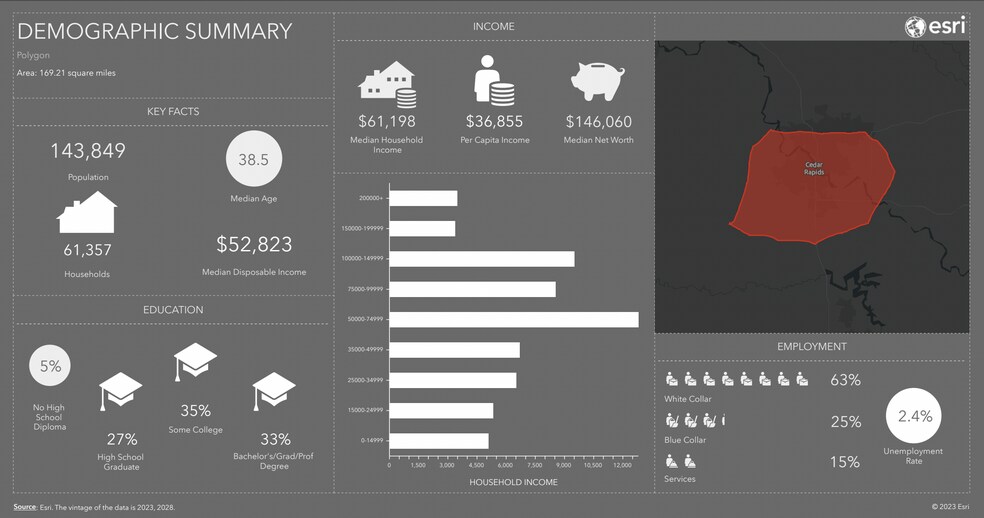 More Photos Of 9040 Earhart Ln SW, Cedar Rapids Land For Sale
