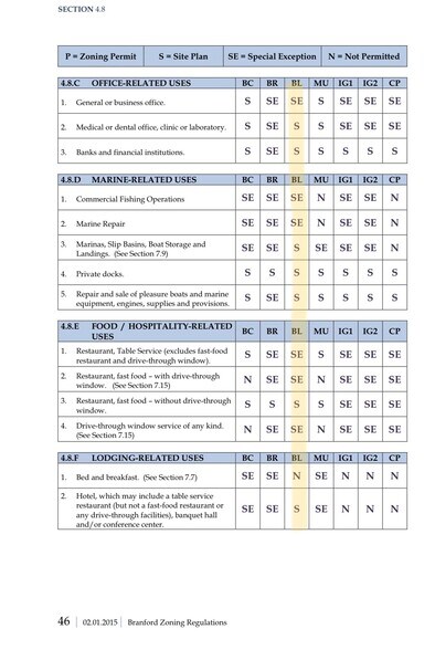 More Photos Of 127 Cedar St, Branford Medical For Sale