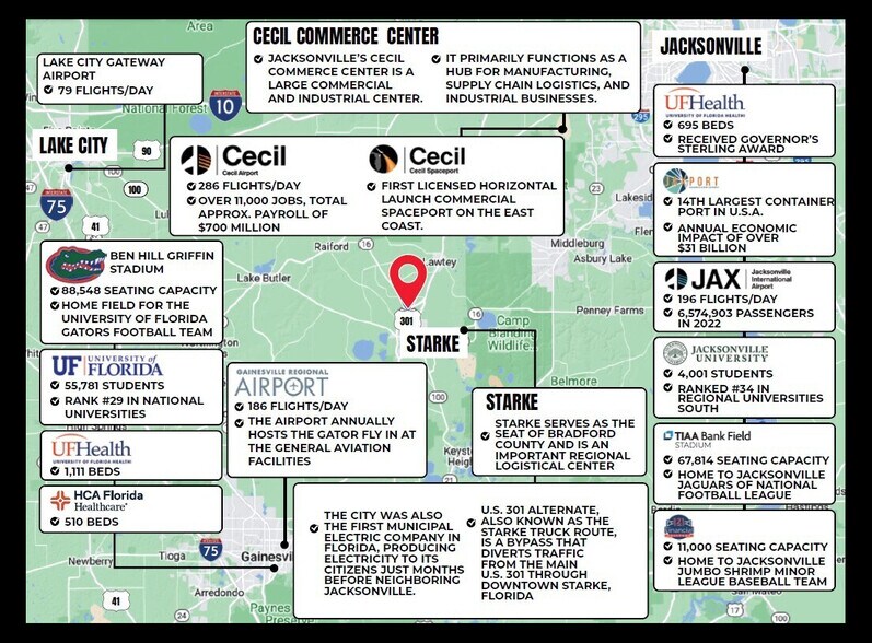 More Photos Of 301 Bypass, Starke Land For Sale