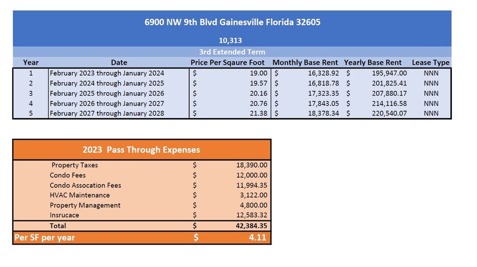 More Photos Of 6900 NW 9th Blvd, Gainesville Medical For Sale