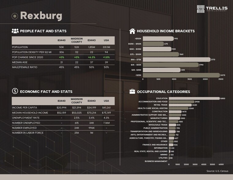 More Photos Of 4 W Moody Rd 4 W Moody rd, Rexburg Land For Sale