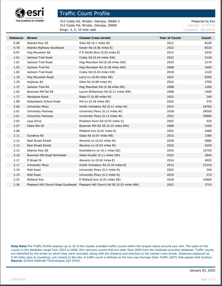More Photos Of 312 Cosby Rd, Winder Land For Sale