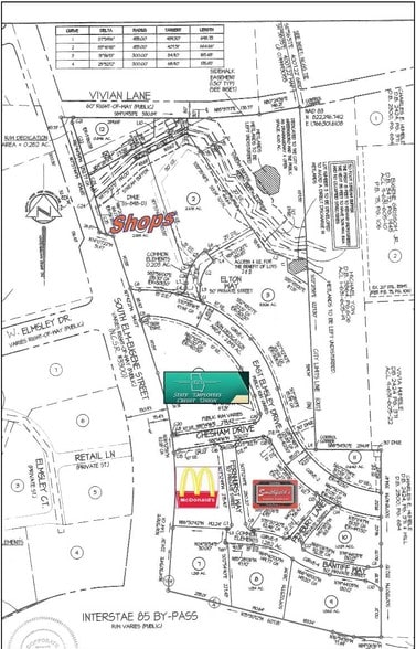 More Photos Of S Elm-Eugene St, Greensboro Land For Sale