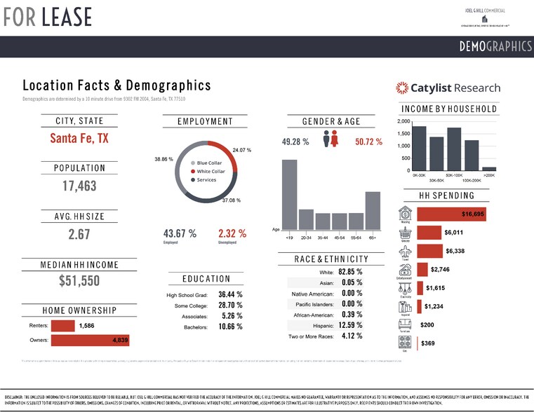 More Photos Of 9302 FM 2004 Rd, Santa Fe Convenience Store For Lease