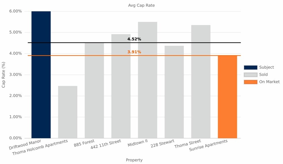 More Photos Of 275 C St, Sparks Apartments For Sale