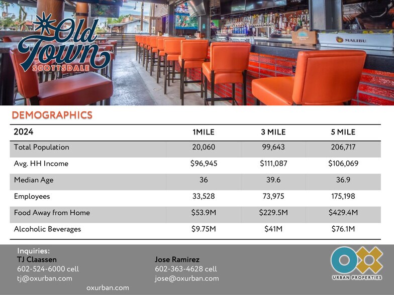 More Photos Of 3737 N Scottsdale Rd, Scottsdale General Retail For Sale