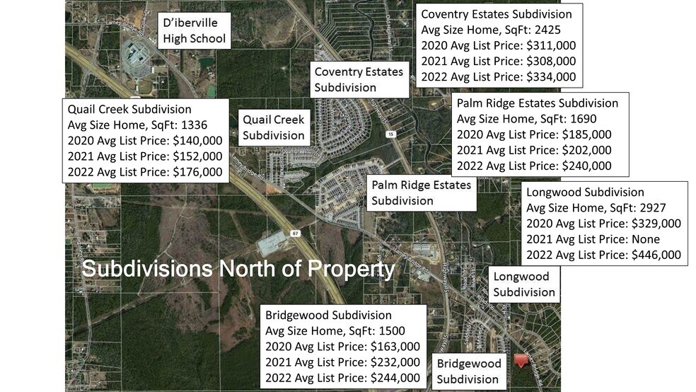More Photos Of 14085 Lamey Bridge Rd, Diberville Land For Sale