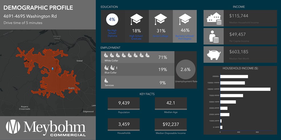 More Photos Of 4685 Washington Rd, Evans Land For Sale