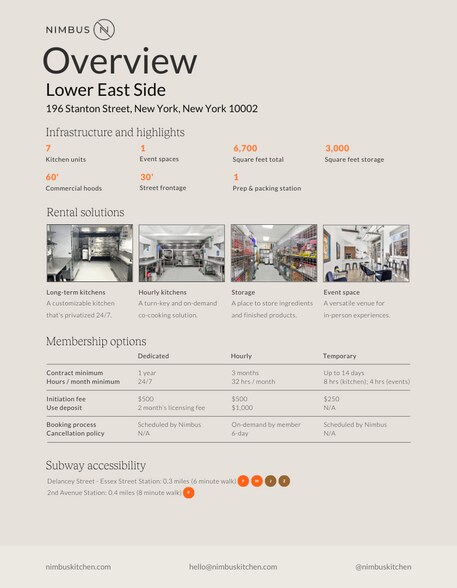 More Photos Of 196 Stanton St, New York Multifamily For Sale