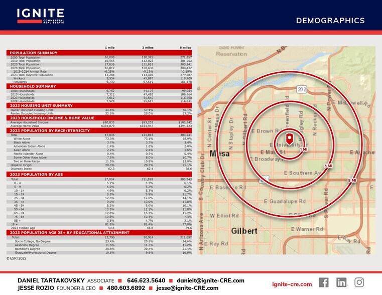More Photos Of University Dr, Mesa Land For Lease