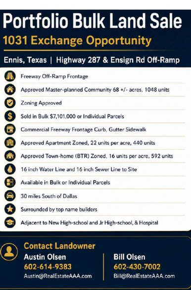 More Photos Of Ensign Road & Hwy 287, Ennis Land For Sale