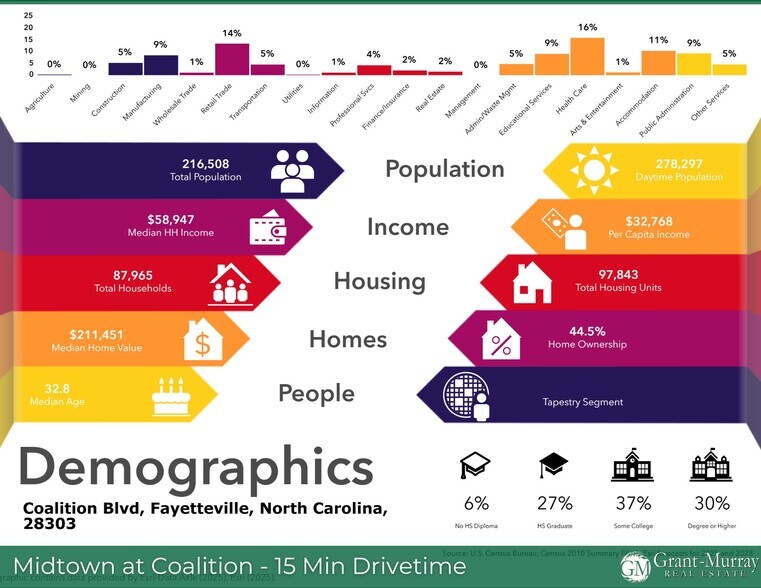 More Photos Of 1160 Jackson Forge Pky, Fayetteville Unknown For Lease