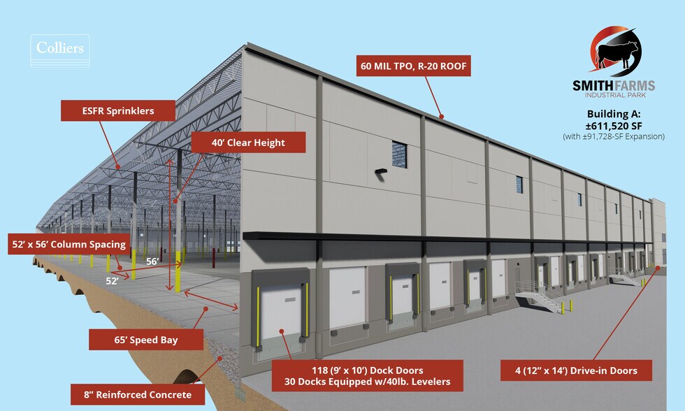 More Photos Of Reidville Rd, Greer Distribution For Lease