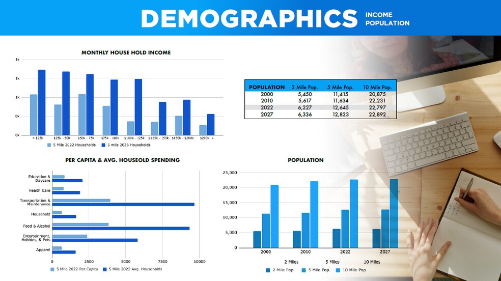 More Photos Of 6584 Ridgeway Dr, Pollock Pines Office For Sale