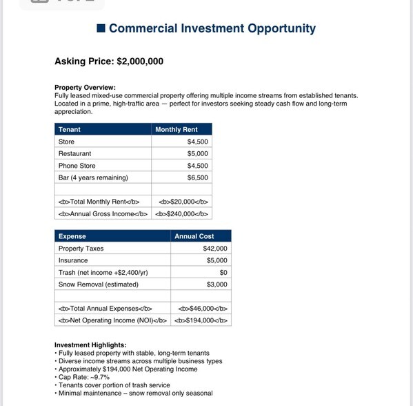 More Photos Of 200-210 E 35th St, Chicago Convenience Store For Sale