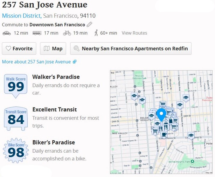 More Photos Of 257 San Jose Ave, San Francisco Apartments For Sale