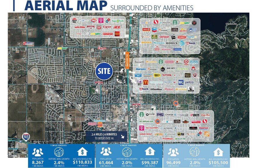 More Photos Of 560 W Canfield Ave, Coeur d'Alene Office For Lease
