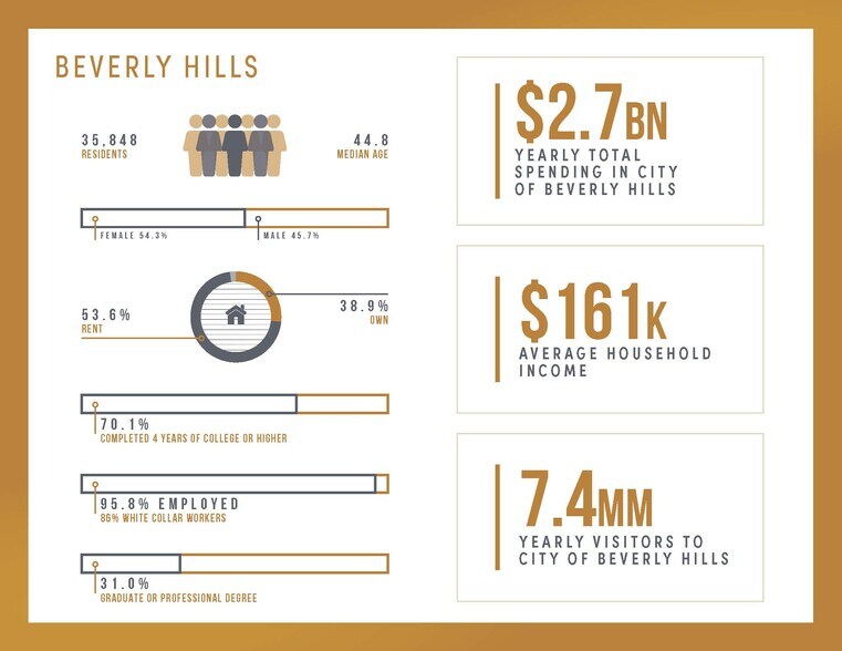 More Photos Of 449-451 N Canon Dr, Beverly Hills Unknown For Lease