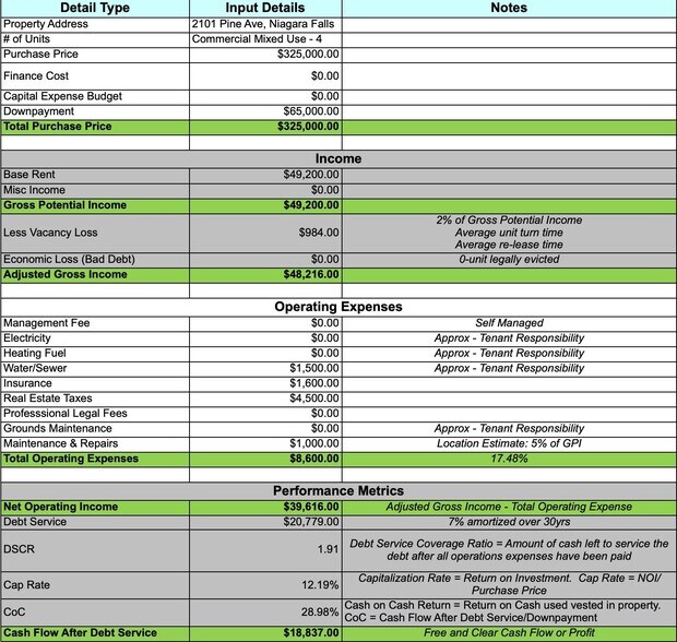 More Photos Of 2101 Pine Ave, Niagara Falls Storefront Retail Residential For Sale