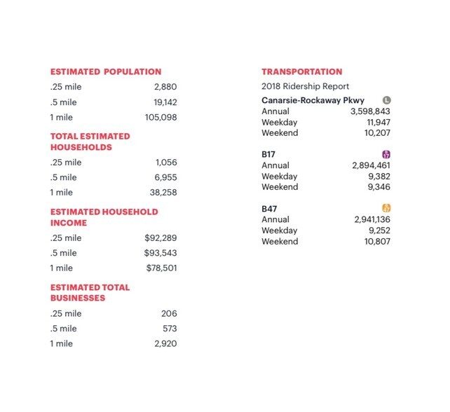 More Photos Of Foster Ave, Brooklyn Warehouse For Lease