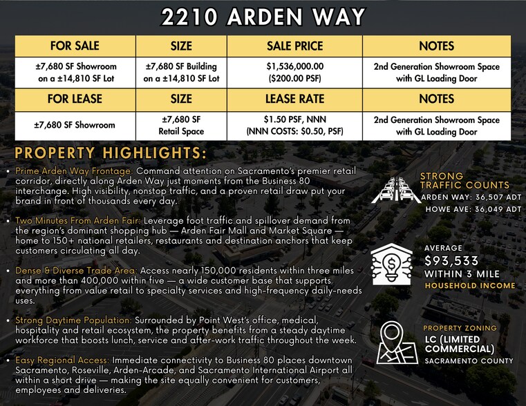 More Photos Of 2210 Arden Way, Sacramento Freestanding For Sale