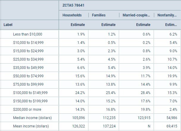 More Photos Of San Gabriel Pky @ Bagdad Road, Leander Land For Sale