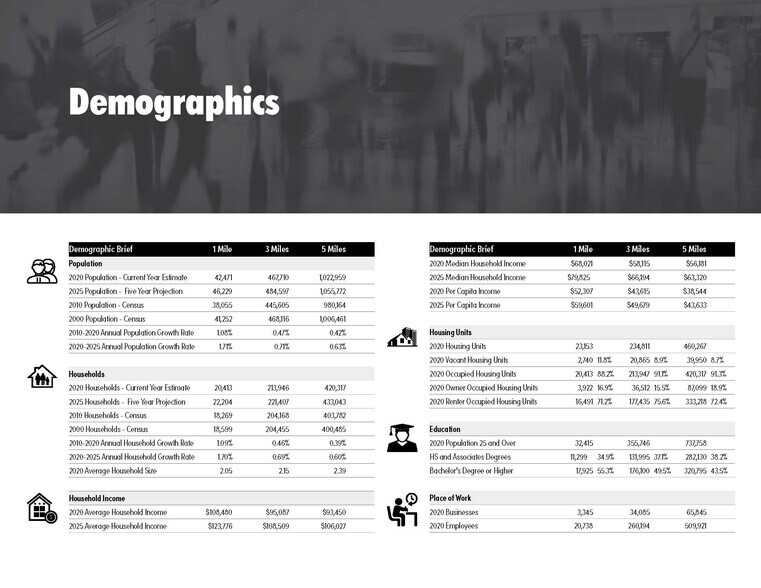 More Photos Of 700 N Highland Ave, Los Angeles Multifamily For Sale