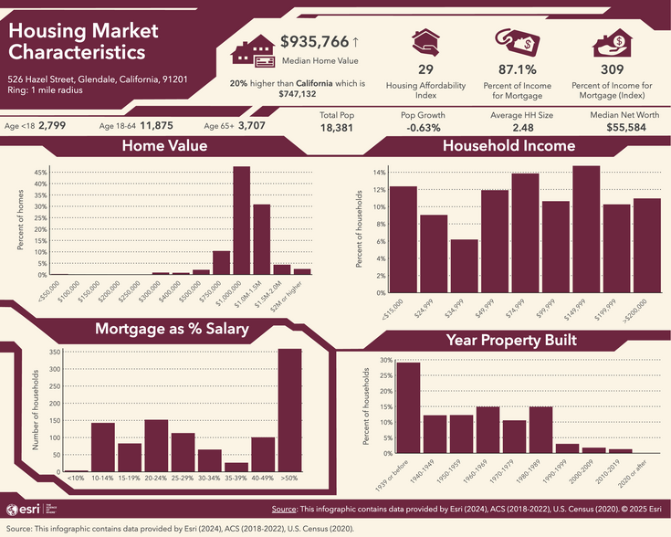 More Photos Of 526 Hazel St, Glendale Land For Sale