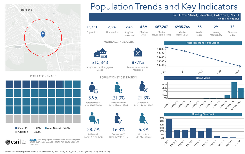More Photos Of 526 Hazel St, Glendale Land For Sale