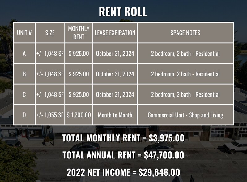More Photos Of 47 Main St, Isleton Apartments For Sale