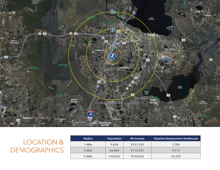More Photos Of 683 Rinehart rd, Lake Mary Office For Lease