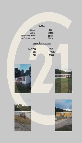 More Photos Of 1402 Burrell Rd, Clover Manufactured Housing Mobile Home Park For Sale