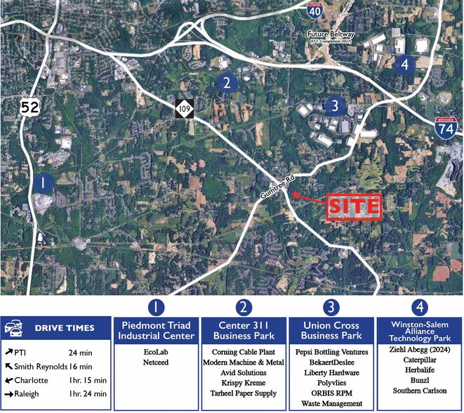 Primary Photo Of Gumtree Road, Winston-Salem Land For Sale