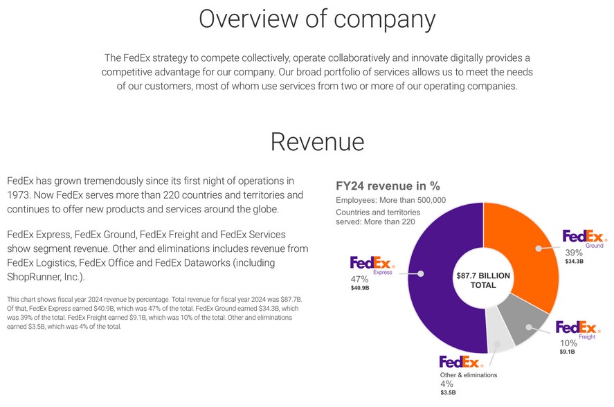 More Photos Of 2451 Access Way, Imperial Warehouse For Sale