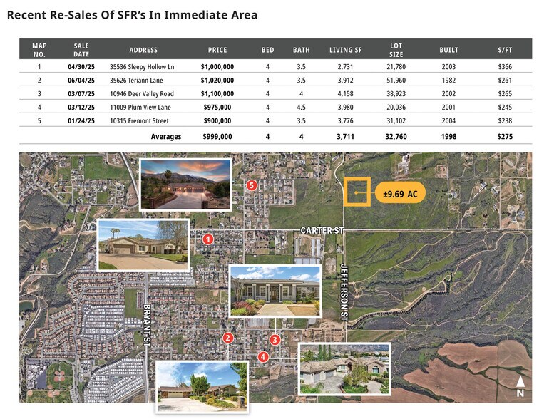 More Photos Of NEC Jefferson St & Carter St, Yucaipa Land For Sale