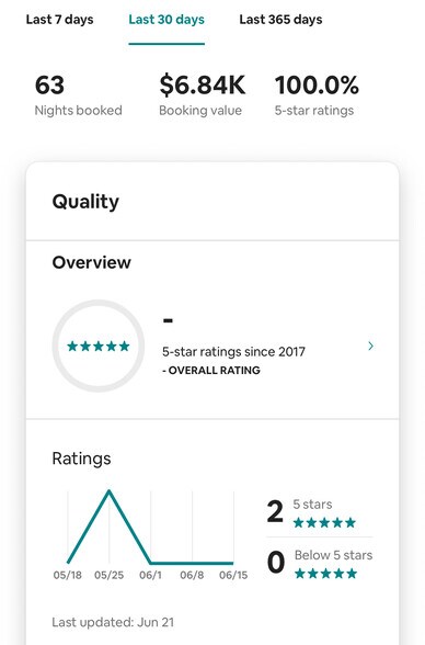 More Photos Of , Hartford Unknown For Sale