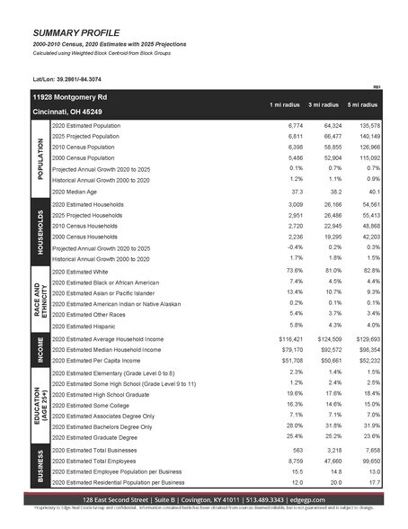 More Photos Of 11928 Montgomery Rd, Cincinnati Unknown For Lease