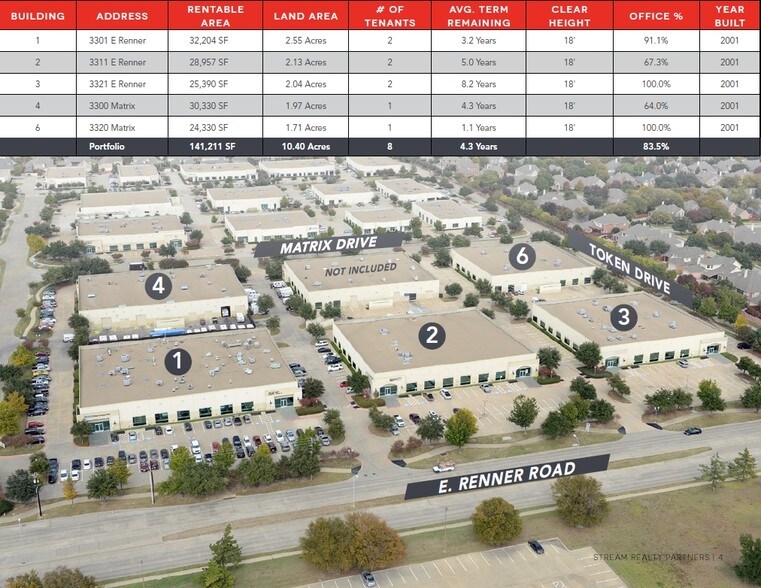 More Photos Of 3310 Matrix Dr, Richardson Research And Development For Lease