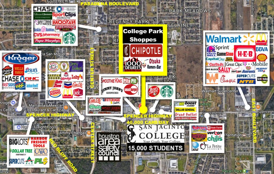 More Photos Of 8035 Spencer Hwy, Deer Park General Retail For Sale