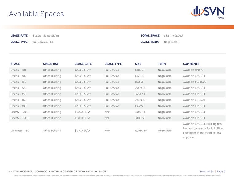 More Photos Of 8001 Chatham Center Dr, Savannah Office For Lease