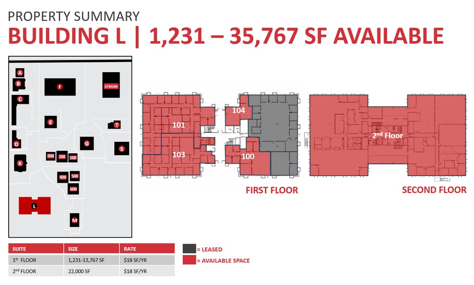 More Photos Of 325 John Knox Rd, Tallahassee Office For Lease